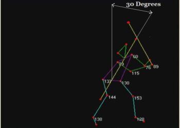 Mantle's right-handed swing was natural, easier on his body, and easier for him to perfect. He batted twice as often left-handed but hit the ball harder and more effortlessly right-handed. Right-handed, he stood upright; left-handed, he assumed a feral crouch. Right-handed, his swing was compact; left-handed his swing was like a storm, a vicious prairie updraft. His left-handed stance was sharply canted backward, an axis of 18 to 20 degrees, a necessary counterbalance to the vehemence of his swing. Batting right-handed, his axis was only 10 degrees off vertical, and it became more so as his body moved forward in space.