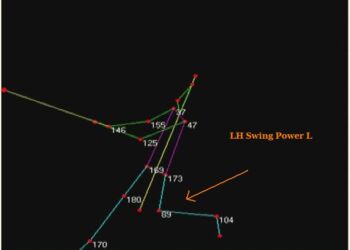 Physicists define the perfect swing as one that facilitates the most complete transfer of energy from batter to bat. By that standard, Mantle was nearly perfect. At impact, Mantle's back leg formed what batting coaches sometimes call a "power L." Mantle fit that configuration batting both right-handed and left-handed. His thigh and calf met in a perfect right angle